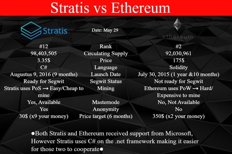 Stratis ethereum price crypto trends analysis